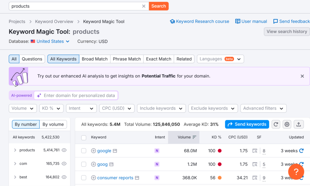Easy Guide On What Is Keyword Research? How To Do Keyword Research? Semrush Dashboard