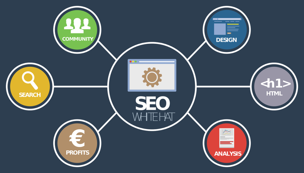 Easy Guide On What Is Keyword Research? How To Do Keyword Research? SEO perspective