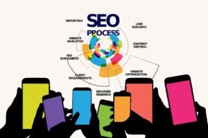 What Is SEO And Why Is It Important? Easy Guide