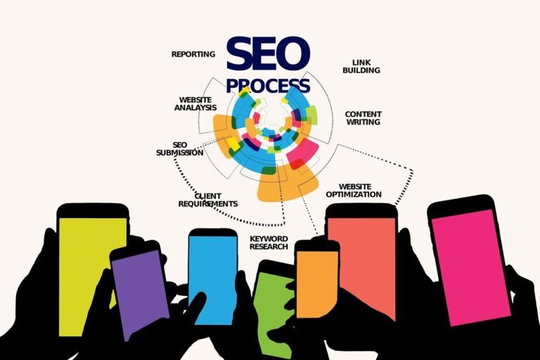 What Is SEO And Why Is It Important? Easy Guide